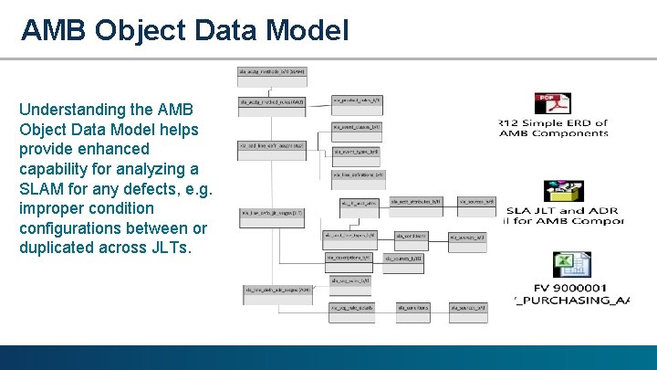 AMB Object Data Model Understanding the AMB Object Data Model helps provide enhanced capability