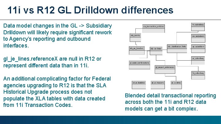 11 i vs R 12 GL Drilldown differences Data model changes in the GL