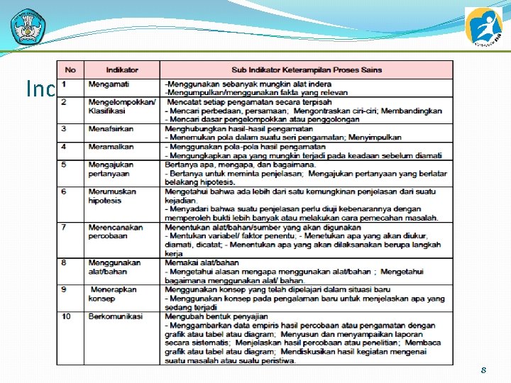 Indikator Keterampilan Proses 8 