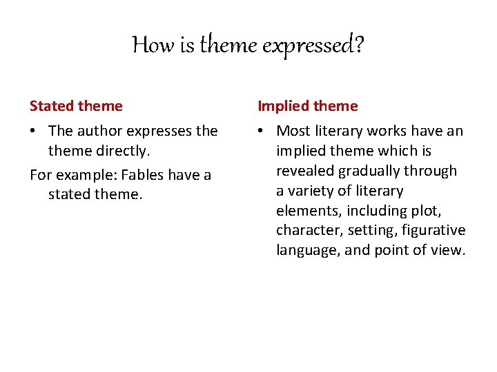 How is theme expressed? Stated theme Implied theme • The author expresses theme directly.