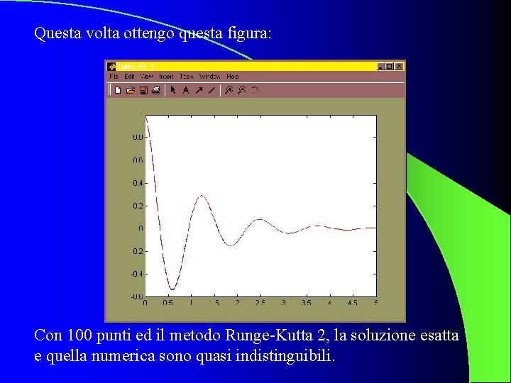 Questa volta ottengo questa figura: Con 100 punti ed il metodo Runge-Kutta 2, la