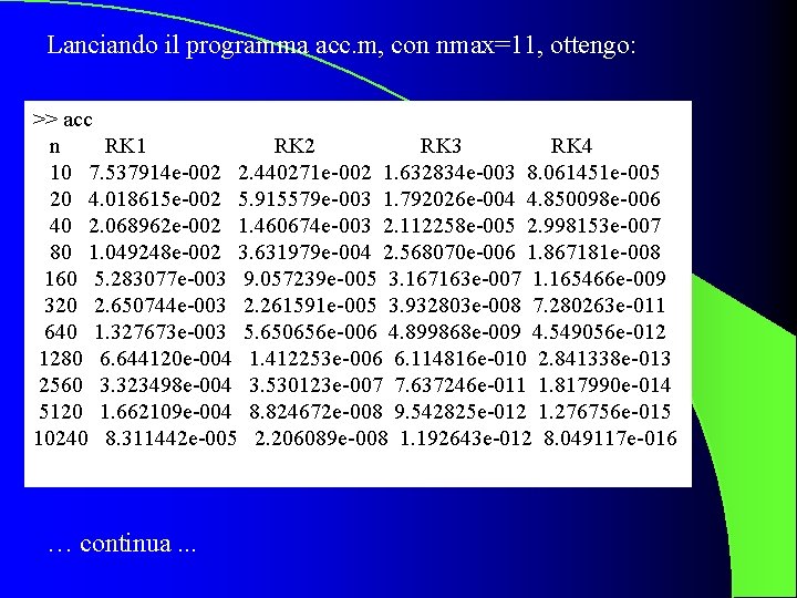 Lanciando il programma acc. m, con nmax=11, ottengo: >> acc n RK 1 RK