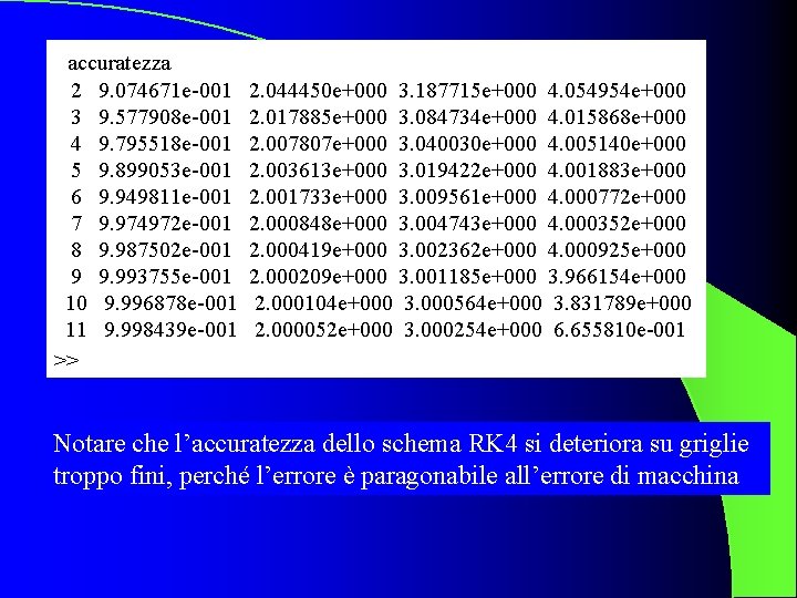 accuratezza 2 9. 074671 e-001 3 9. 577908 e-001 4 9. 795518 e-001 5