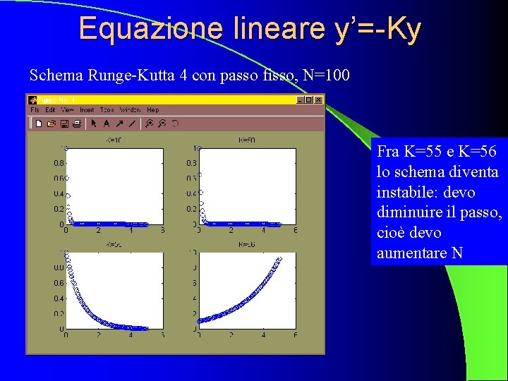 Equazione lineare y’=-Ky Schema Runge-Kutta 4 con passo fisso, N=100 Fra K=55 e K=56