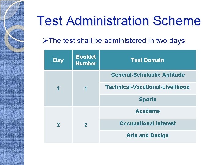 Test Administration Scheme ØThe test shall be administered in two days. Day Booklet Number