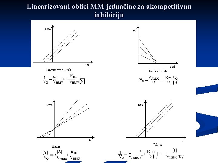 Linearizovani oblici MM jednačine za akompetitivnu inhibiciju 