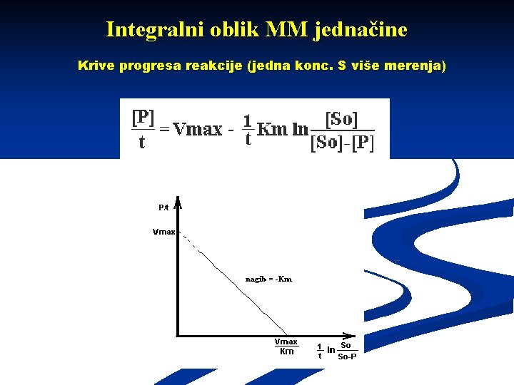 Integralni oblik MM jednačine Krive progresa reakcije (jedna konc. S više merenja) 