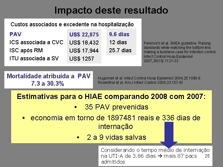 Impacto deste resultado Custos associados e excedente na hospitalização PAV ICS associada a CVC