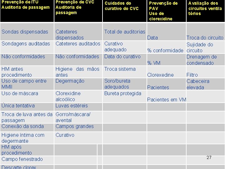 Prevenção de ITU Auditoria de passagem Prevenção de CVC Auditoria de passagem Sondas dispensadas