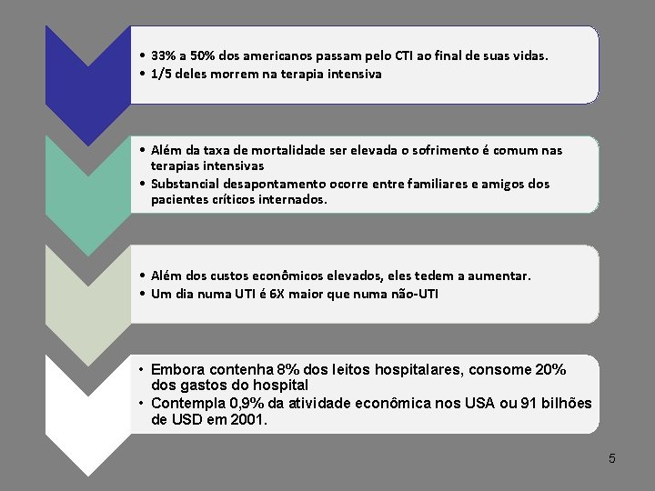  • 33% a 50% dos americanos passam pelo CTI ao final de suas