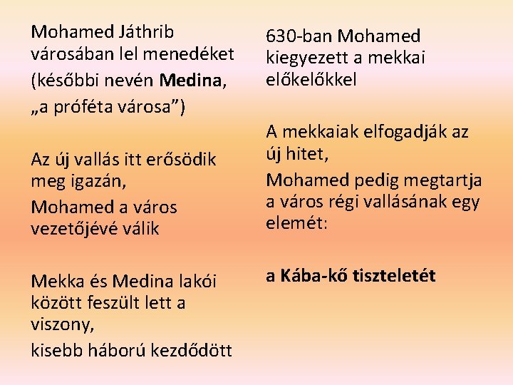 Mohamed Játhrib városában lel menedéket (későbbi nevén Medina, „a próféta városa”) Az új vallás Mohamed Játhrib városában lel menedéket (későbbi nevén Medina, „a próféta városa”) Az új vallás