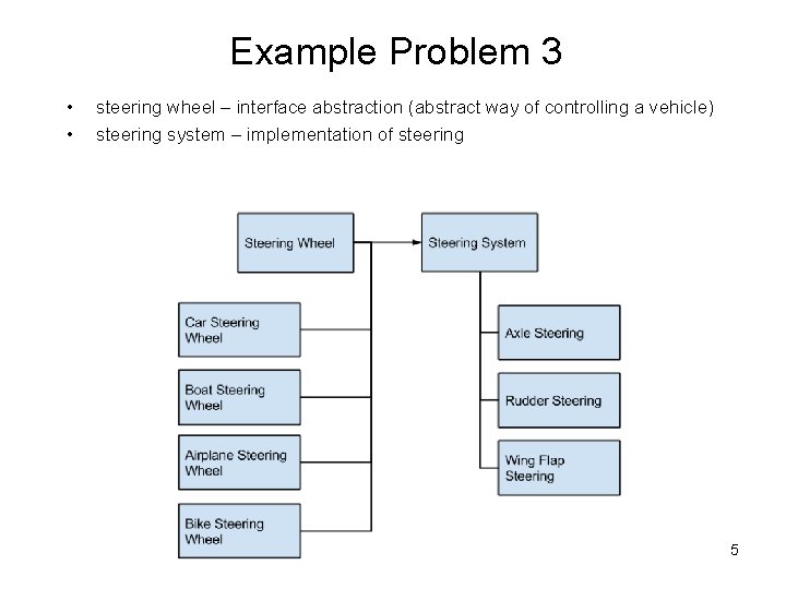 Example Problem 3 • • steering wheel – interface abstraction (abstract way of controlling