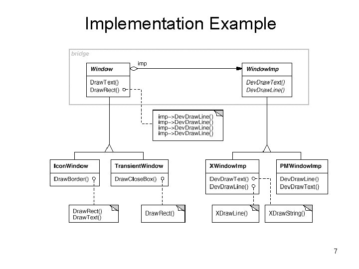 Implementation Example 7 