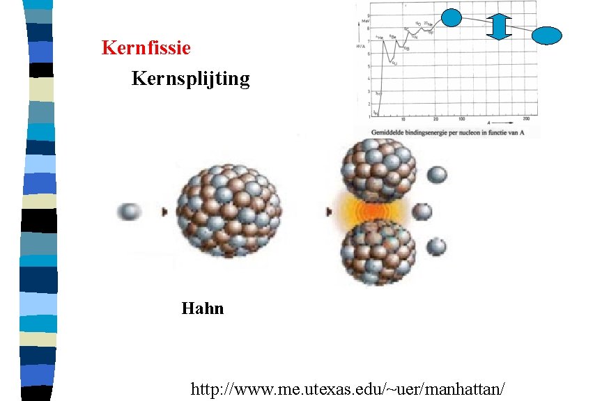 Kernfissie Kernsplijting Hahn http: //www. me. utexas. edu/~uer/manhattan/ 