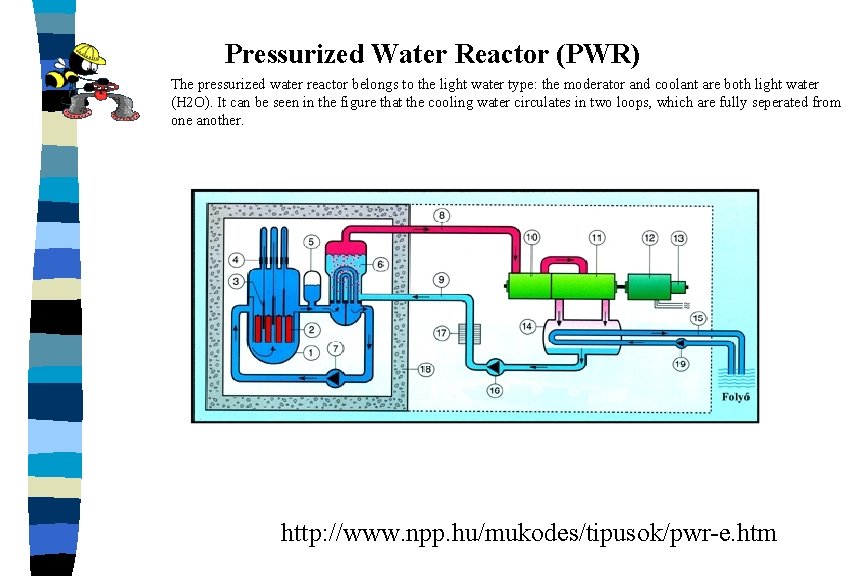 Pressurized Water Reactor (PWR) The pressurized water reactor belongs to the light water type: