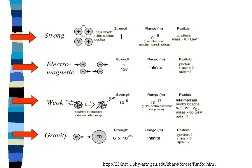 http: //230 nsc 1. phy-astr. gsu. edu/hbase/forces/funfor. html 