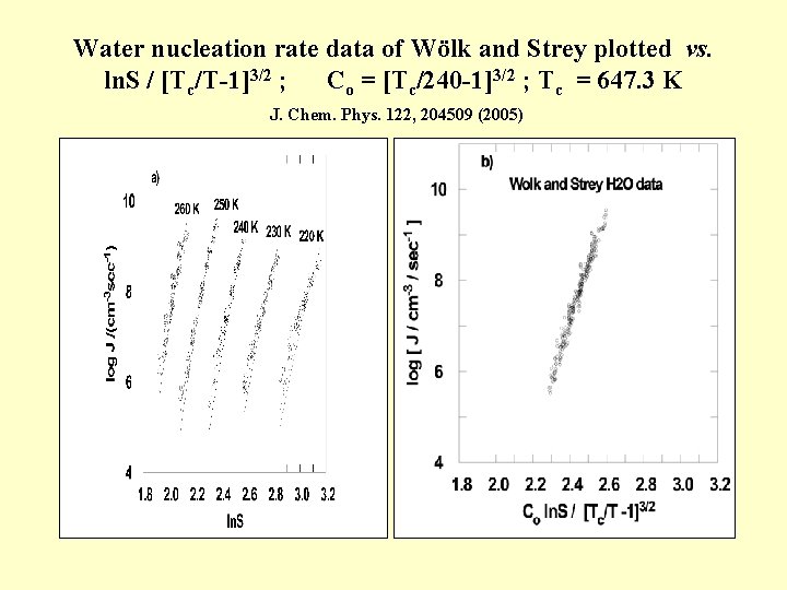 Water nucleation rate data of Wölk and Strey plotted vs. ln. S / [Tc/T-1]3/2