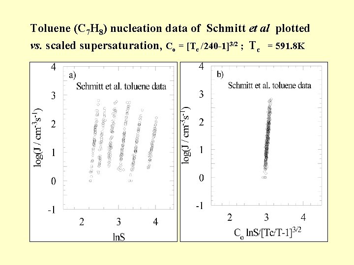Toluene (C 7 H 8) nucleation data of Schmitt et al plotted vs. scaled