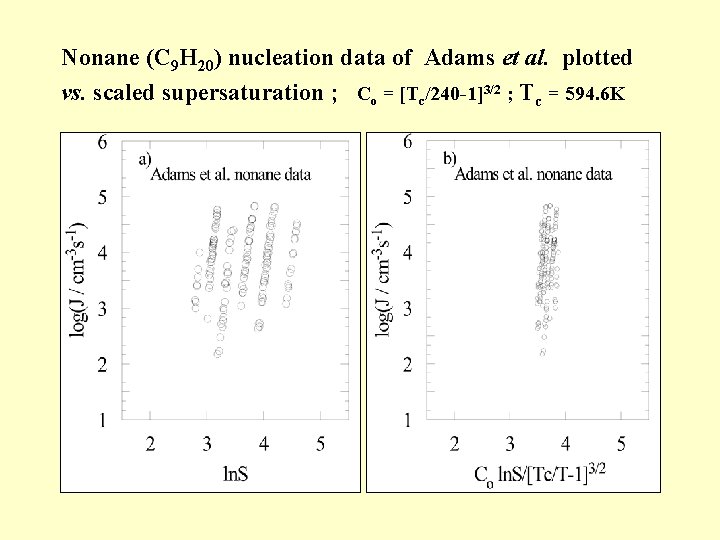 Nonane (C 9 H 20) nucleation data of Adams et al. plotted vs. scaled