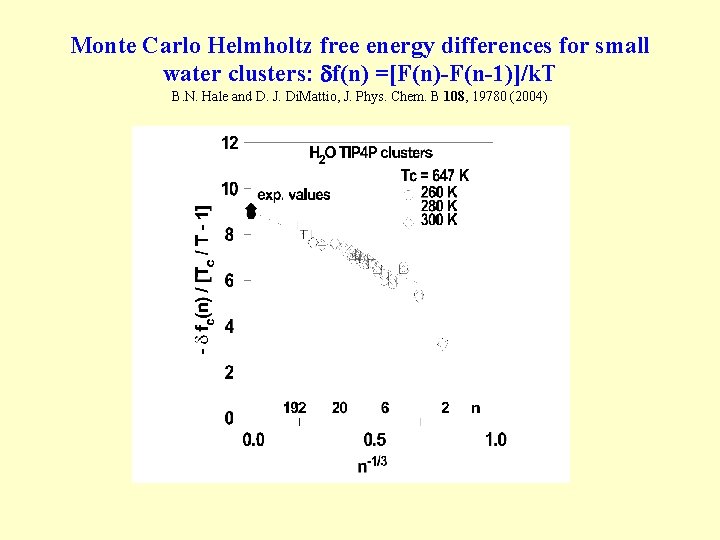 Monte Carlo Helmholtz free energy differences for small water clusters: f(n) =[F(n)-F(n-1)]/k. T B.