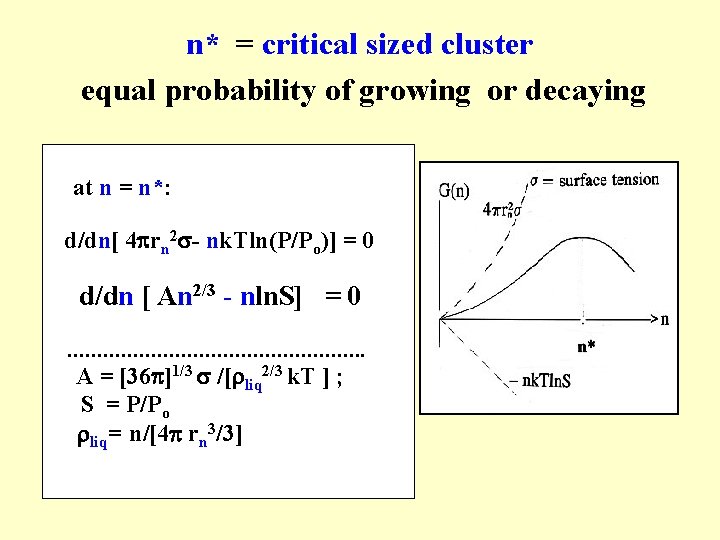 n* = critical sized cluster equal probability of growing or decaying at n =