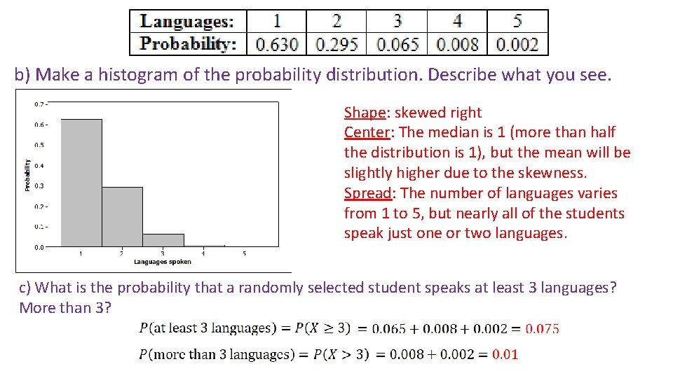 b) Make a histogram of the probability distribution. Describe what you see. Shape: skewed