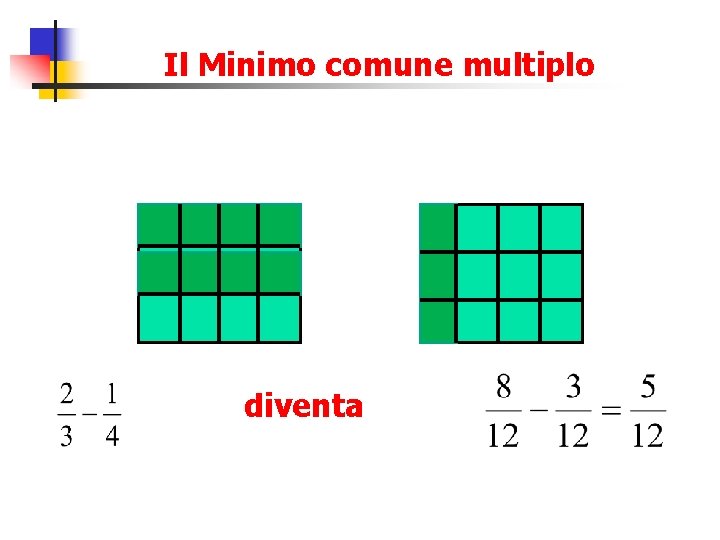 Il Minimo comune multiplo diventa 