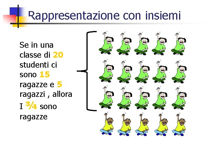 Rappresentazione con insiemi Se in una classe di 20 studenti ci sono 15 ragazze