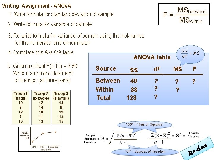 Writing Assignment - ANOVA 1. Write formula for standard deviation of sample 2. Write