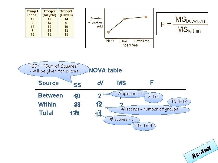 “SS” = “Sum of Squares” - will be given for exams Source Between Within