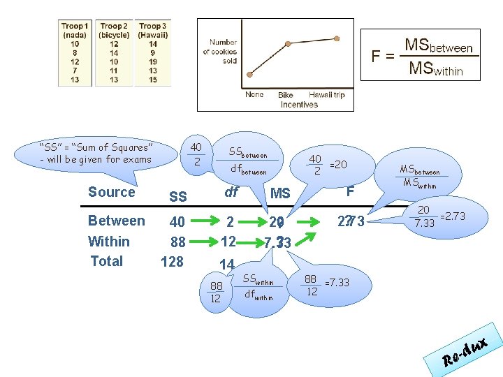 ANOVA table 40 SSbetween 2 ANOVA table dfbetween “SS” = “Sum of Squares” -