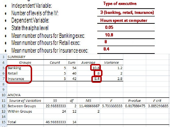 Type of executive 3 (banking, retail, insurance) Hours spent at computer 0. 05 10.