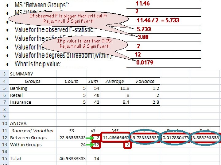 If observed F is bigger than critical F: F: If observed F is bigger