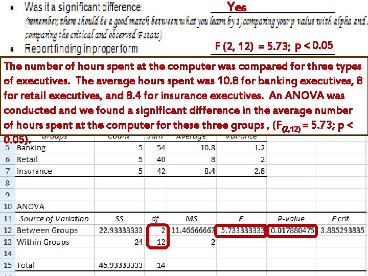 Yes F (2, 12) = 5. 73; p < 0. 05 The number of