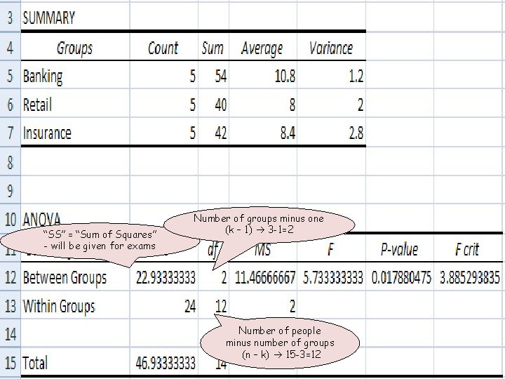 “SS” = “Sum of Squares” - will be given for exams Number of groups