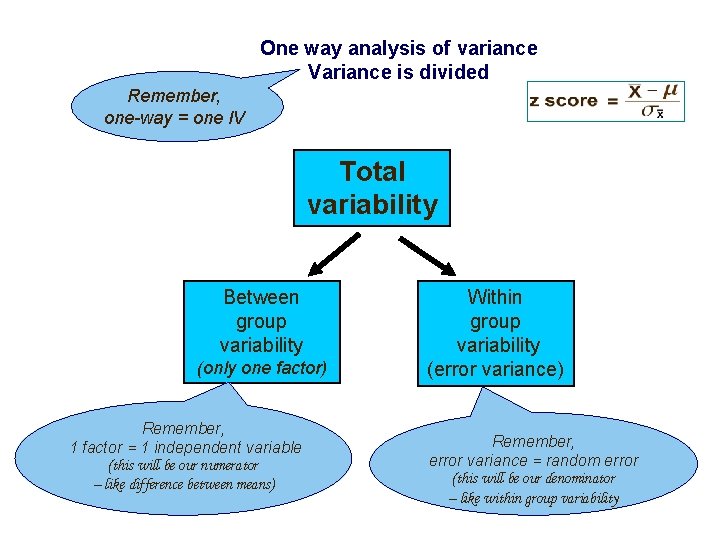 One way analysis of variance Variance is divided Remember, one-way = one IV Total