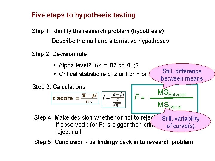 Five steps to hypothesis testing Step 1: Identify the research problem (hypothesis) Describe the