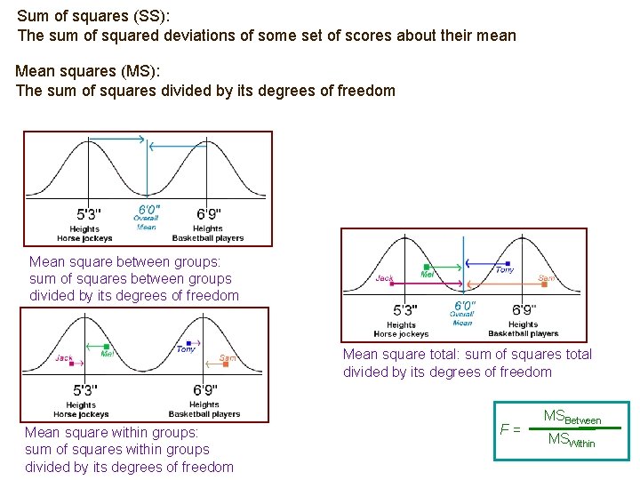 Sum of squares (SS): The sum of squared deviations of some set of scores