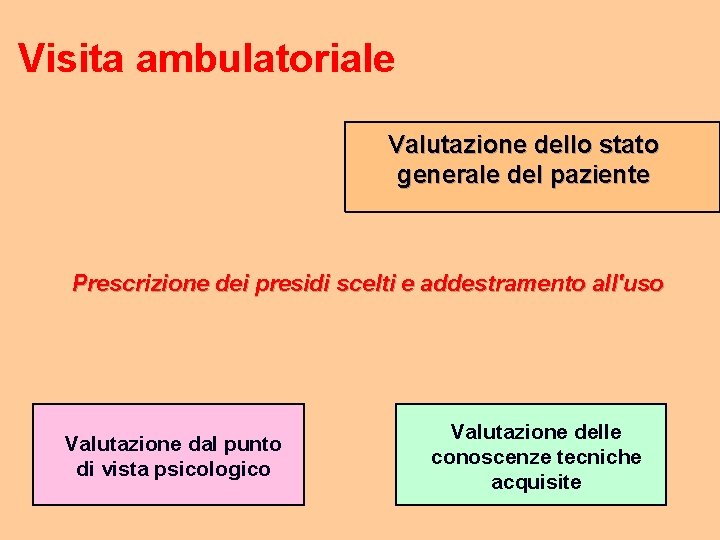 Visita ambulatoriale Valutazione dello stato generale del paziente Prescrizione dei presidi scelti e addestramento