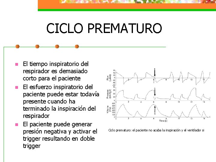 CICLO PREMATURO n n n El tiempo inspiratorio del respirador es demasiado corto para