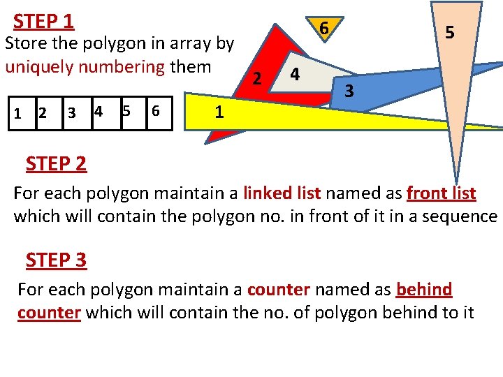 STEP 1 Store the polygon in array by uniquely numbering them 1 2 3