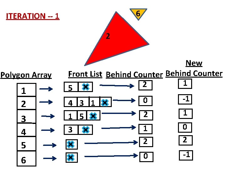 6 ITERATION -- 1 2 Polygon Array 1 2 3 4 5 6 New