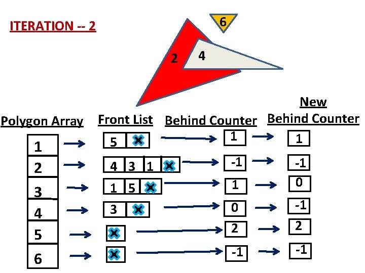 6 ITERATION -- 2 2 Polygon Array 1 2 3 4 5 6 4