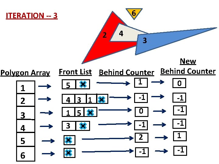 6 ITERATION -- 3 2 Polygon Array 1 2 3 4 5 6 4