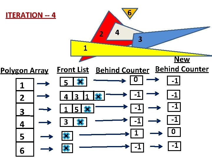 6 ITERATION -- 4 2 1 Polygon Array 1 2 3 4 5 6