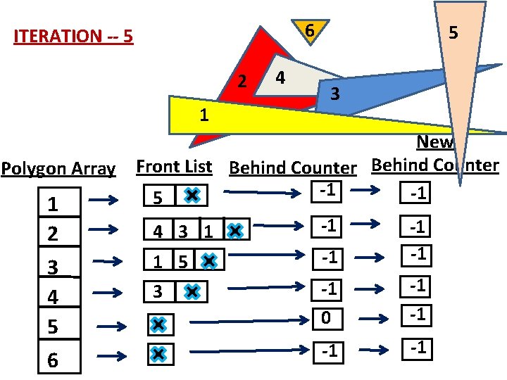 6 ITERATION -- 5 2 1 Polygon Array 1 2 3 4 5 6
