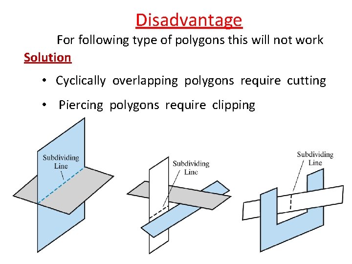 Disadvantage For following type of polygons this will not work Solution • Cyclically overlapping
