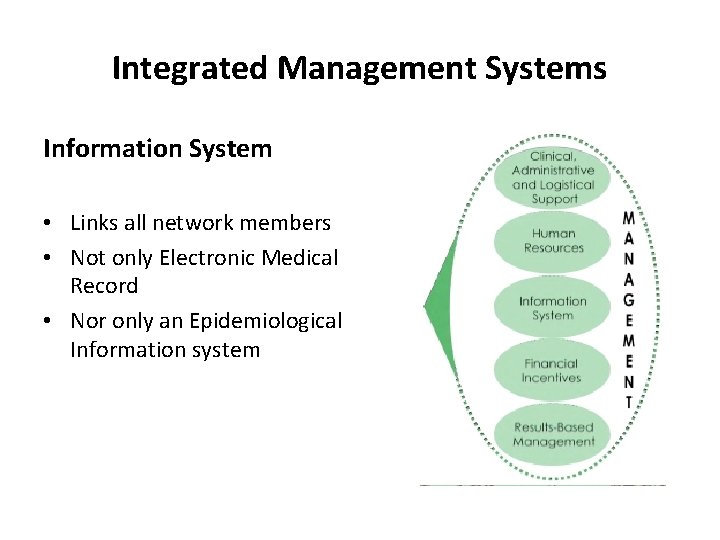 Integrated Management Systems Information System • Links all network members • Not only Electronic