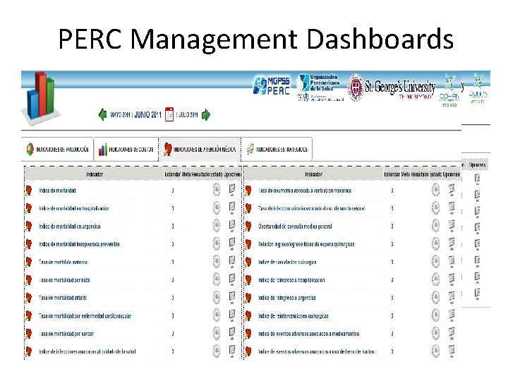 PERC Management Dashboards 