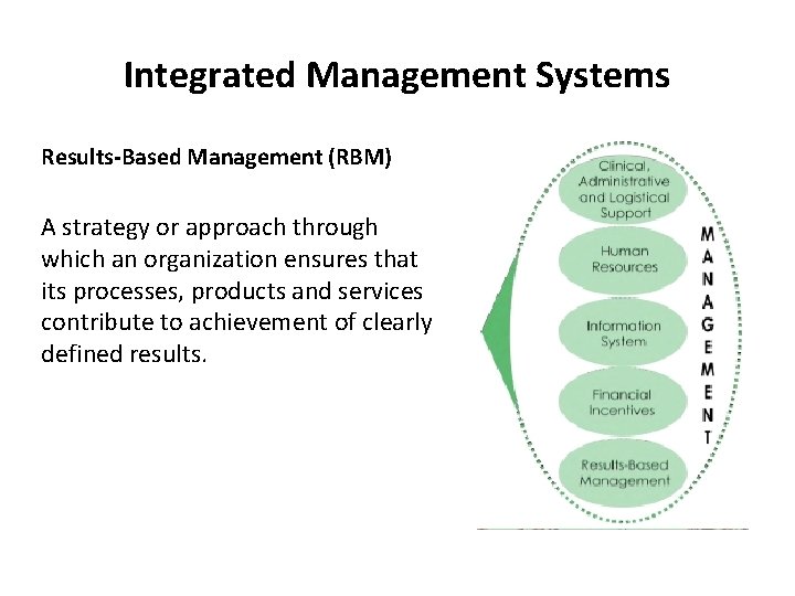Integrated Management Systems Results-Based Management (RBM) A strategy or approach through which an organization